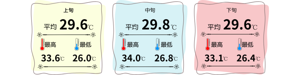 ※那覇市の2025年の値です。