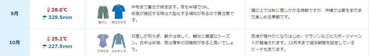 いつまで泳げる 沖縄の海 沖縄観光情報webサイト おきなわ物語