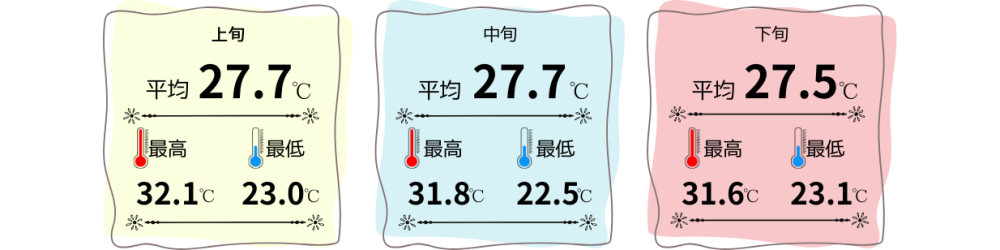 ※那覇市の2024年の値です。