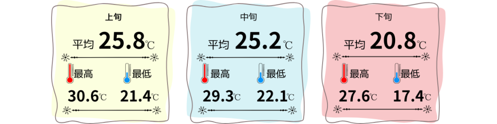 ※那覇市の2024年の値です。