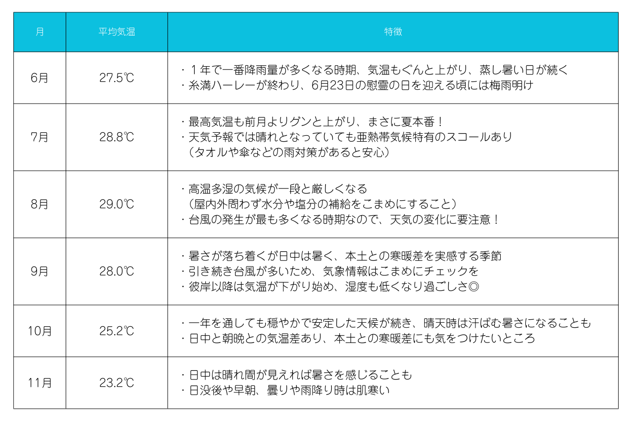 これがあると便利！沖縄旅行の持ち物リスト（夏・秋編） | 沖縄観光 