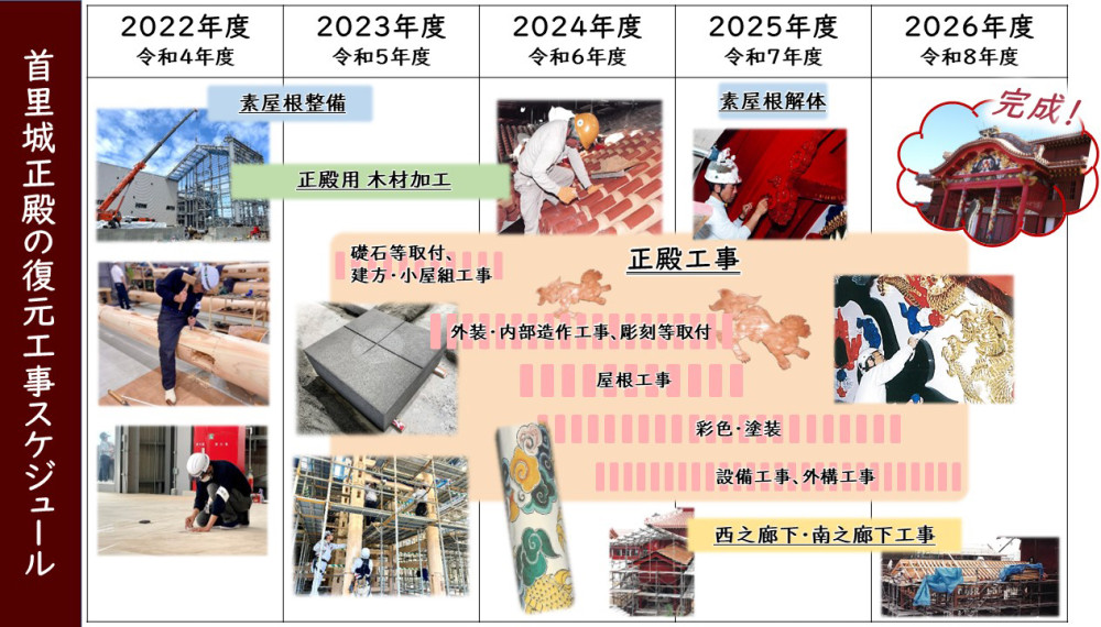 ©内閣府沖縄総合事務局 国営沖縄記念公園事務所