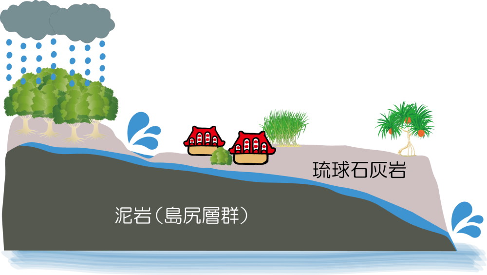 ＠沖縄の湧き水アーカイブ