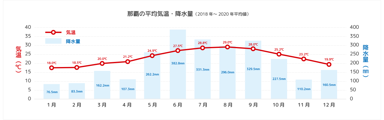 旅のお役立ち 沖縄観光情報webサイト おきなわ物語