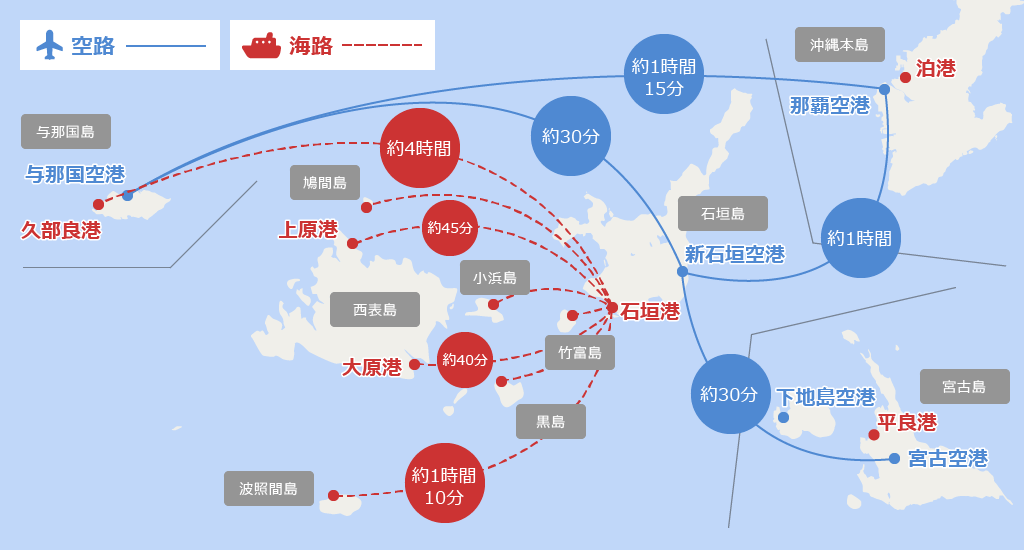 八重山諸島の交通アクセス 沖縄の交通アクセス 沖縄観光情報webサイト おきなわ物語